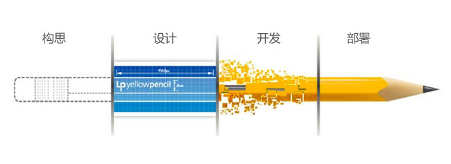 品牌網站設計流程 品牌網站設計流程