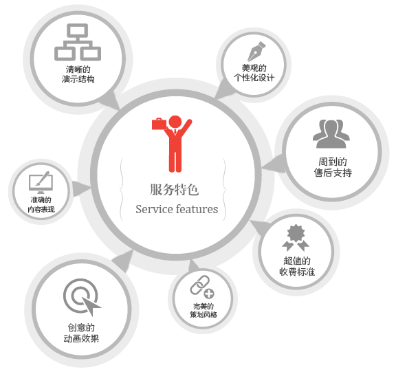 明企科技服務(wù)優(yōu)勢