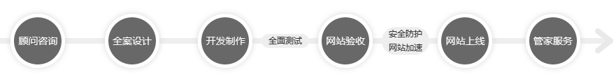 全程專業(yè)質(zhì)控,保證高質(zhì)高效服務(wù)