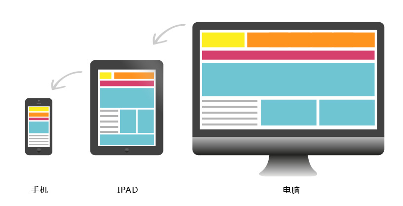 網站公司哪家比較好 網站公司哪家比較好