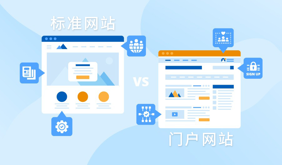 門戶網(wǎng)站和企業(yè)網(wǎng)站對(duì)比